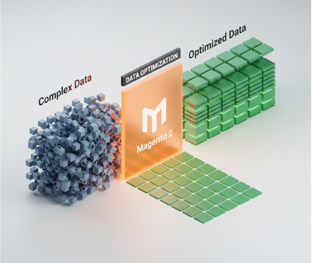 What Magento indexing is and why it exists